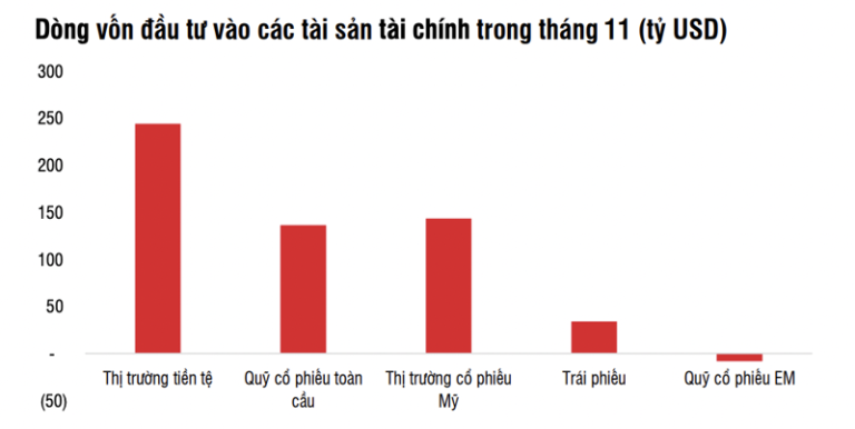 dong-von-toan-cau-do-vao-co-phieu-my-cao-nhat-4-nam-nhung-thi-truong-viet-nam-lai-bi-rut-o-at-happy-live-1