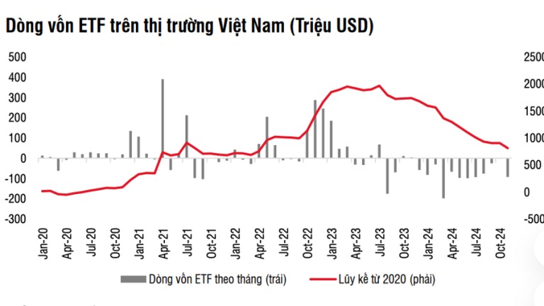 dong-von-toan-cau-do-vao-co-phieu-my-cao-nhat-4-nam-nhung-thi-truong-viet-nam-lai-bi-rut-o-at-happy-live-3