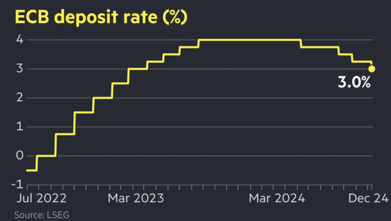 ecb-ha-lai-suat-lan-thu-tu-happy-live-2