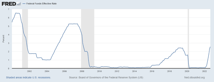 fed-pivot-la-gi-va-tai-sao-no-lai-quan-trong-happy-live-2