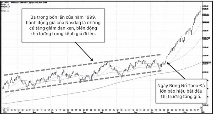 gil-morales-kiem-11-000-nhu-the-nao-tren-thi-truong-chung-khoan-happy-live-5