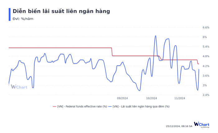 nhnn-quay-dau-bom-rong-hon-33-000-ty-hai-ngay-dau-tuan-happy-live-3