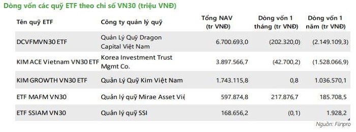 ro-vn30-duoc-du-bao-se-thay-doi-ra-sao-trong-ky-co-cau-dau-nam-happy-live-1