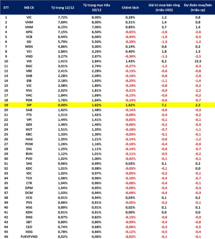 vnm-etf-se-mua-ban-ra-sao-trong-dot-co-cau-thang-12-happy-live-1