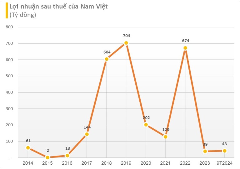 kế hoạch kinh doanh với tổng doanh thu bán hàng 5.000 tỷ