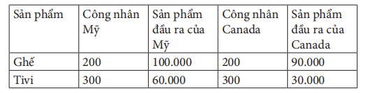 Khi cả hai quốc gia sản xuất cả hai sản phẩm,