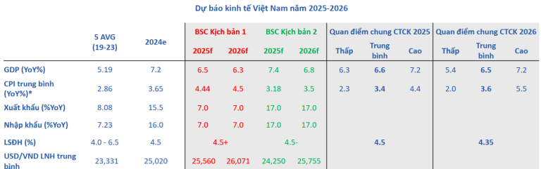 bsc-thi-truong-chung-khoan-se-duoc-tai-dinh-gia-nhu-giai-doan-2016-2018-happy-live-1