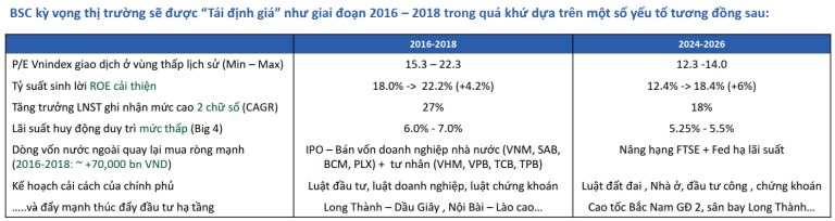 bsc-thi-truong-chung-khoan-se-duoc-tai-dinh-gia-nhu-giai-doan-2016-2018-happy-live-2