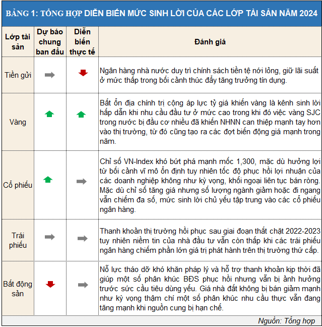 trien-vong-sinh-loi-cua-cac-lop-tai-san-nam-2025-happy-live-1