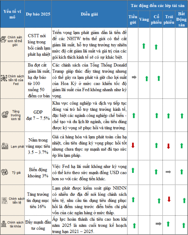 trien-vong-sinh-loi-cua-cac-lop-tai-san-nam-2025-happy-live-2