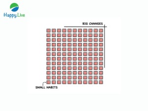 Bí quyết biến một thói quen nhỏ thành thay đổi lớn. H1