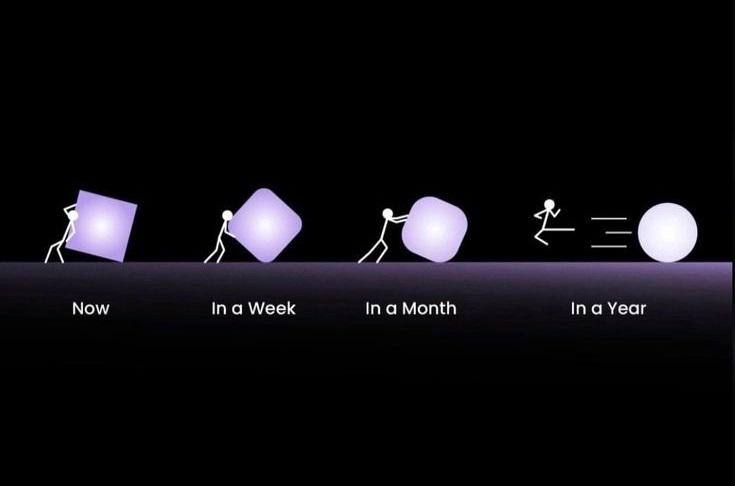 Bí quyết biến một thói quen nhỏ thành thay đổi lớn. H2