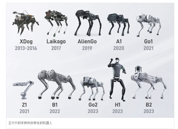 Các thế hệ robot của Unitree tính đến 2023.