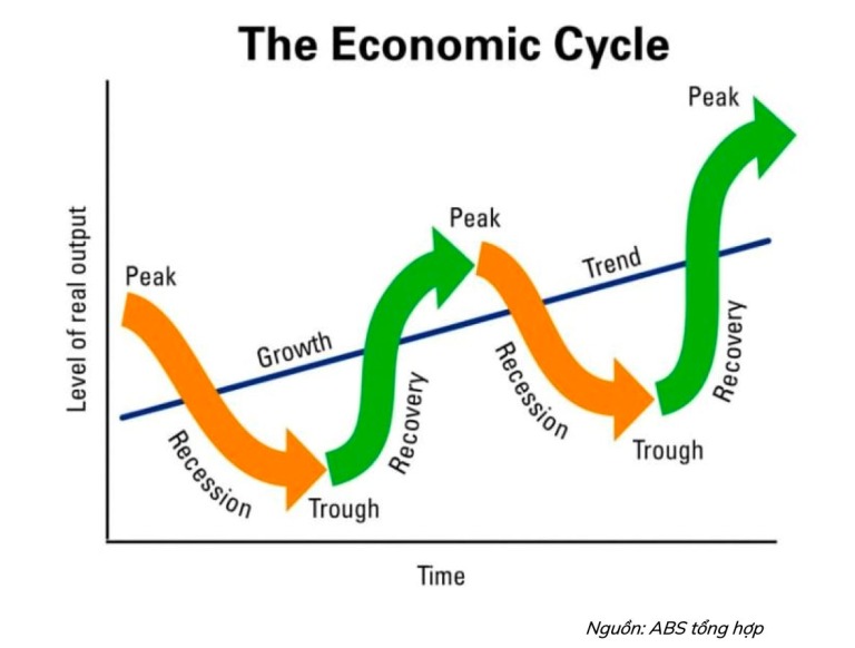ray-dalio-cho-rang-khi-toi-nhin-vao-thi-truong-toi-thay-cac-mau-hinh-cu-lien-tuc-lap-lai-theo-mot-chu-ky-no-se-lap-lai-lan-nua-va-se-lai-mot-lan-nua-happy-live-2