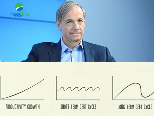 ray-dalio-cho-rang-khi-toi-nhin-vao-thi-truong-toi-thay-cac-mau-hinh-cu-lien-tuc-lap-lai-theo-mot-chu-ky-no-se-lap-lai-lan-nua-va-se-lai-mot-lan-nua-happy-live-2
