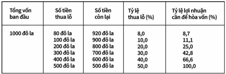 jesse-livermore-tiet-lo-cach-thuc-giao-dich-co-phieu-cua-con-gau-vi-dai-pho-wall-happy-live-3