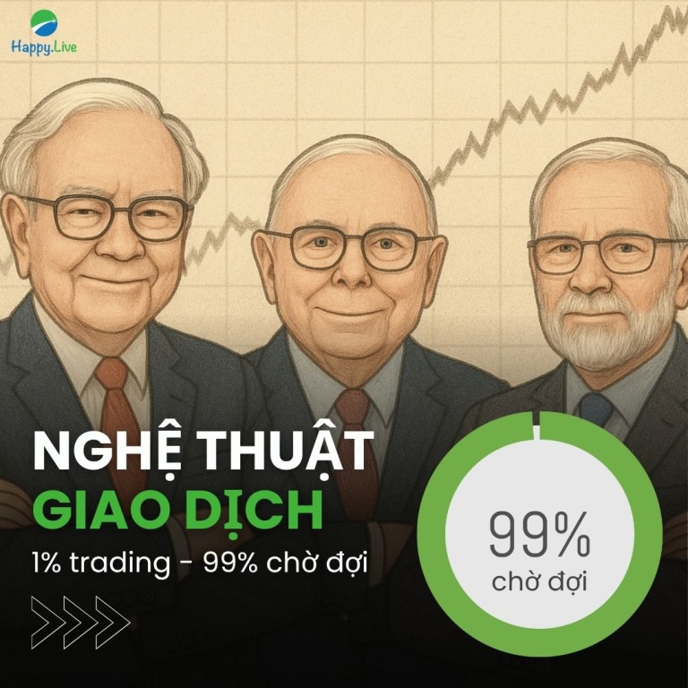 Kiên nhẫn trong đầu tư: Vũ khí thầm lặng của nhà đầu tư lão luyện