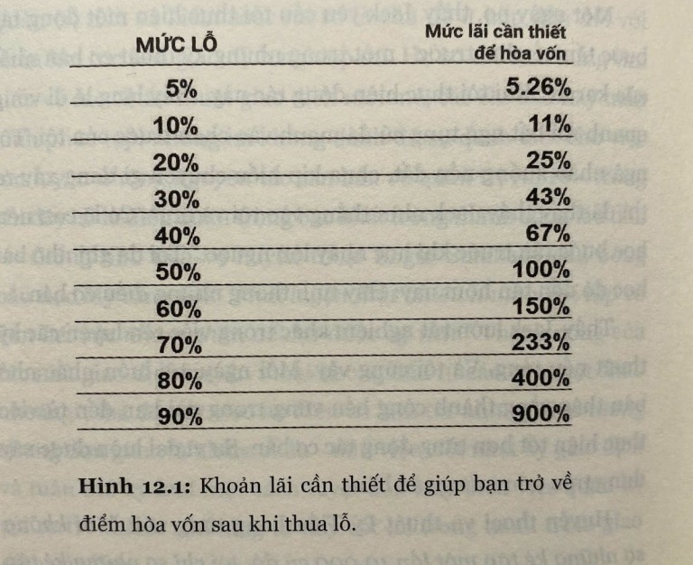 he-thong-dau-tu-mark-minervini-3-nam-dau-tu-2-nam-lai-50-1-nam-lo-tai-sao-lai-kep-hang-nam-chi-4-happy-live-1