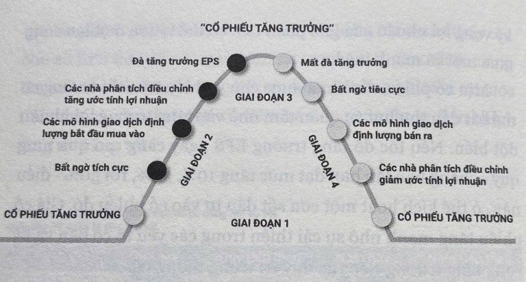 he-thong-dau-tu-mark-minervini-dieu-gi-tao-nen-sieu-co-phieu-mat-ma-33-happy-live-2