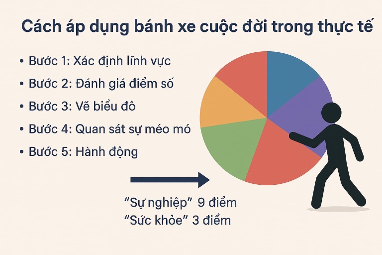 Bánh xe cuộc đời là gì?. H1