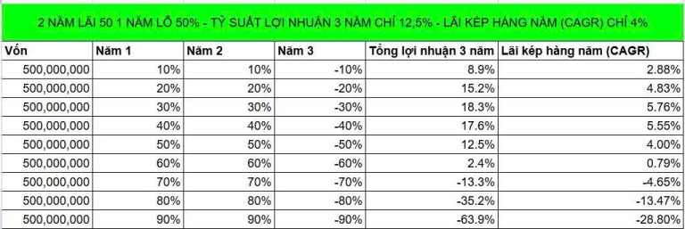 he-thong-dau-tu-mark-minervini-ban-muon-phu-hop-nhat-o-phong-cach-dau-tu-nao-dau-tu-gia-tri-dau-tu-tang-truong-giao-dich-trong-ngay-luot-song-cau-hoi-nay-rat-quan-trong-happy-live-1