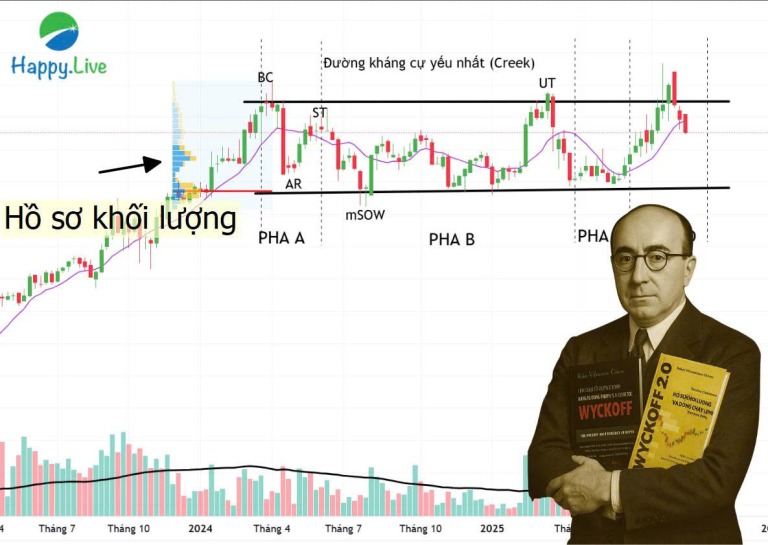 wyckoff-2-0-bi-mat-cua-khoi-luong-vi-sao-volume-profile-tro-thanh-cong-cu-doc-dong-tien-thong-minh-khong-the-thieu-happy-live-1