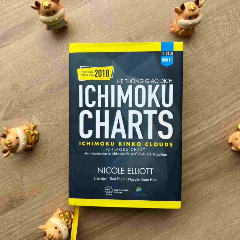 Hệ thống giao dịch Ichimoku Charts – Bí kíp “một cái nhìn” để làm chủ thị trường
