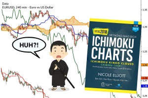 Hệ thống giao dịch Ichimoku Charts – Bí kíp “một cái nhìn” để làm chủ thị trường