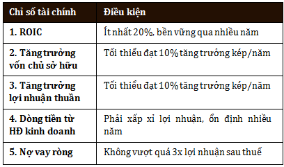 phuong-phap-dau-tu-gia-tri-4m-quy-tac-so-1-dau-tu-dung-de-mat-tien-quy-tac-so-2-dung-quen-quy-tac-so-1-happy-live-3