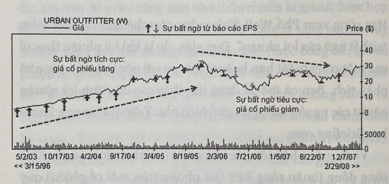 he-thong-dau-tu-mark-minervini-dau-la-yeu-to-hang-dau-mark-minervini-tim-kiem-dau-tien-khi-doc-bao-cao-tai-chinh -happy-live-1