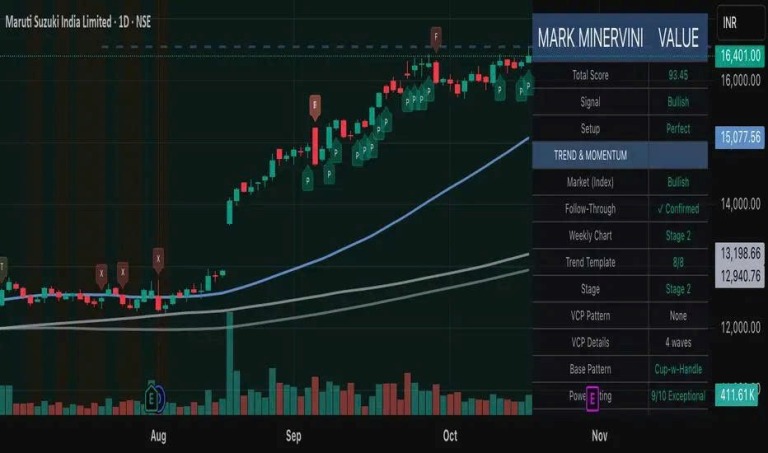 khong-san-day-mua-khi-gia-tang-cat-lo-nhanh-cong-thuc-sepa-giup-phu-thuy-chung-khoan-mark-minervini-xo-do-moi-ky-luc-happy-live-2