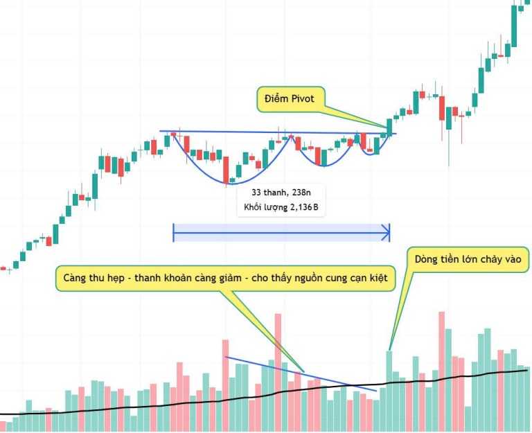 khong-san-day-mua-khi-gia-tang-cat-lo-nhanh-cong-thuc-sepa-giup-phu-thuy-chung-khoan-mark-minervini-xo-do-moi-ky-luc-happy-live-3