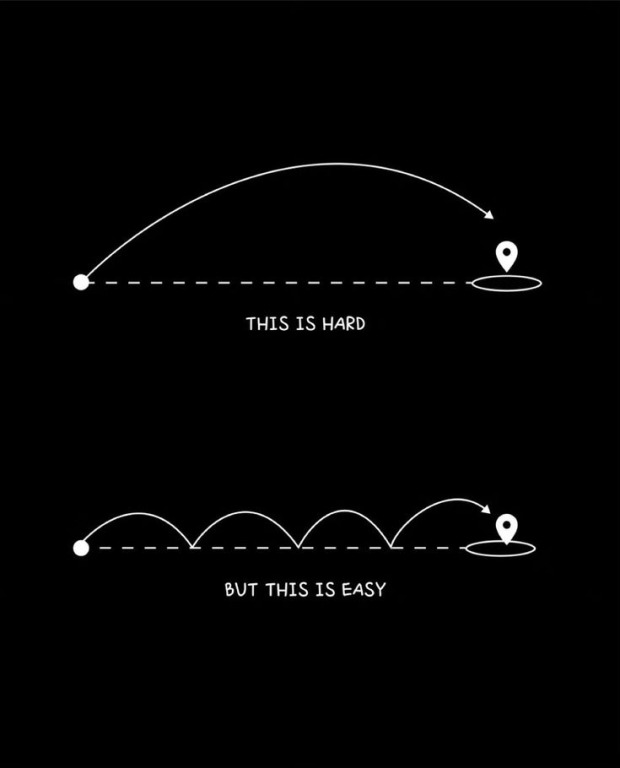 TẠI SAO BẮT ĐẦU NHỎ LẠI GIẢI QUYẾT ĐƯỢC VẤN ĐỀ?