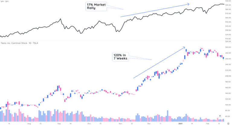he-thong-dau-tu-canslim-tim-kiem-nhung-co-phieu-tang-truong-hang-dau-trong-moi-chu-ky-thi-truong-happy-live-2