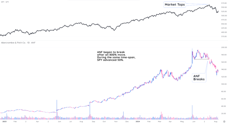 he-thong-dau-tu-canslim-tim-kiem-nhung-co-phieu-tang-truong-hang-dau-trong-moi-chu-ky-thi-truong-happy-live-3