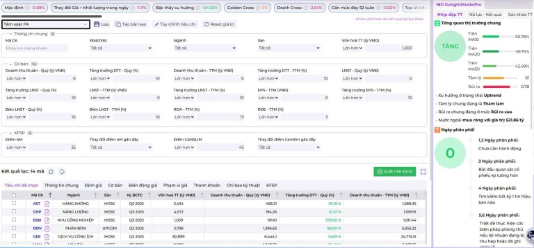 he-thong-dau-tu-canslim-tim-kiem-nhung-co-phieu-tang-truong-hang-dau-trong-moi-chu-ky-thi-truong-happy-live-4