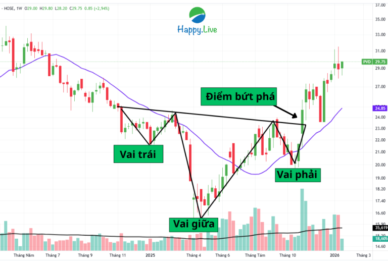 peter-brandt-nguoi-kiem-tien-suot-50-nam-tu-thi-truong-tai-chinh-chi-bang-viec-doc-mau-hinh-bieu-do-happy-live-2