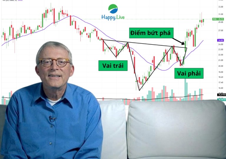 peter-brandt-nguoi-kiem-tien-suot-50-nam-tu-thi-truong-tai-chinh-chi-bang-viec-doc-mau-hinh-bieu-do-happy-live-1