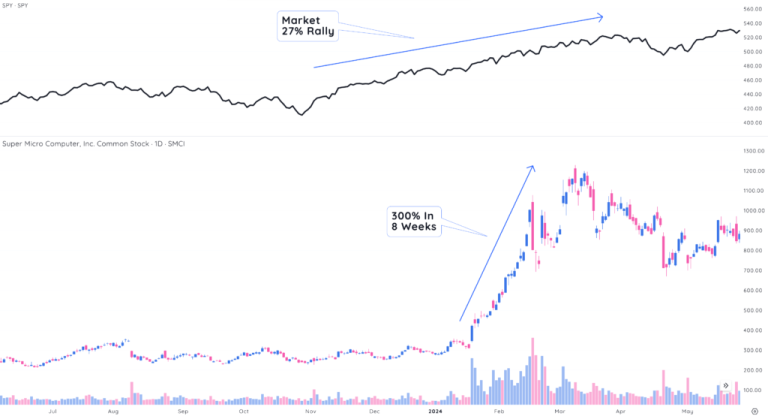 he-thong-dau-tu-canslim-tim-kiem-nhung-co-phieu-tang-truong-hang-dau-trong-moi-chu-ky-thi-truong-happy-live-1