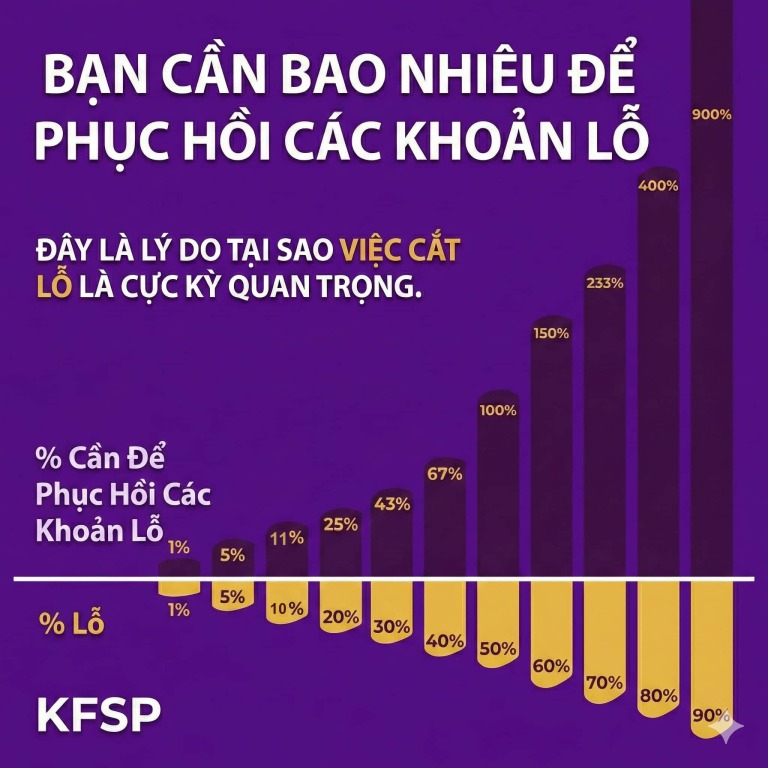 he-thong-dau-tu-canslim-cat-lo-cung-giong-nhu-mua-bao-hiem-happy-live-2