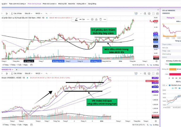 phuong-phap-dau-tu-canslim-tim-kiem-cac-co-phieu-dan-dat-moi-trong-dot-dieu-chinh-cua-thi-truong-chung-happy-live-2