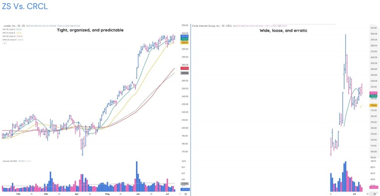 phuong-phap-canslim-hien-dai-cach-giao-dich-co-phieu-tang-truong-trong-thi-truong-bien-dong-hien-nay-happy-live-2