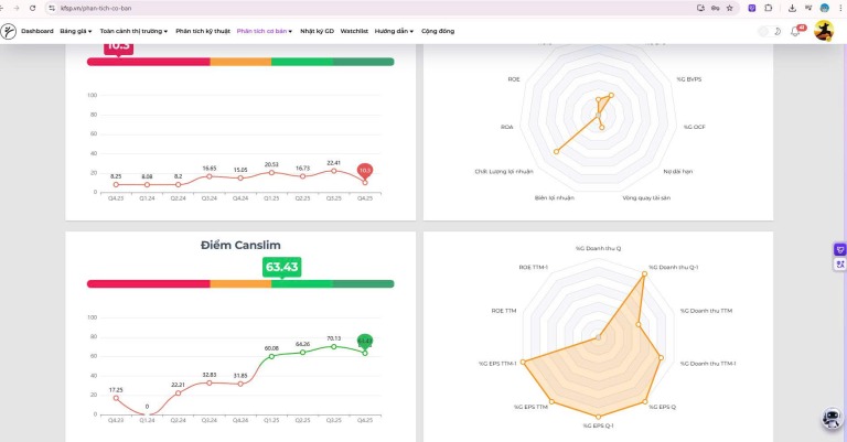 phuong-phap-canslim-hien-dai-cach-giao-dich-co-phieu-tang-truong-trong-thi-truong-bien-dong-hien-nay-happy-live-3